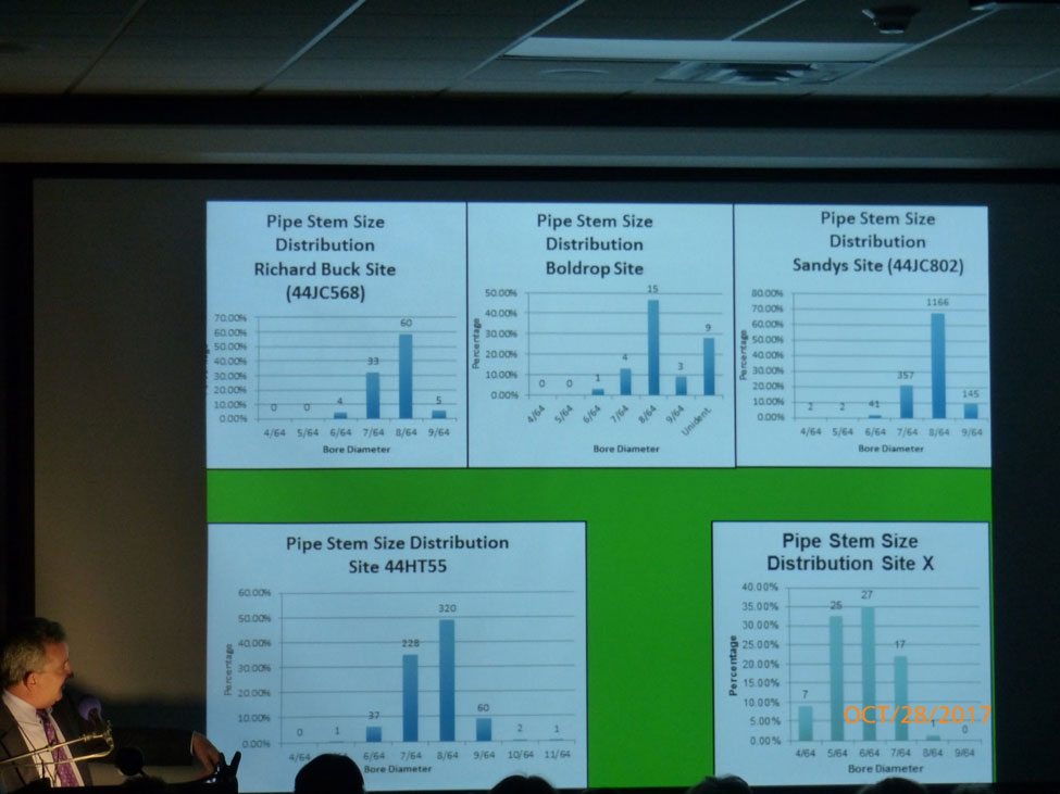 Dating Tobacco Pipes Presentation at Lost Colony Site X